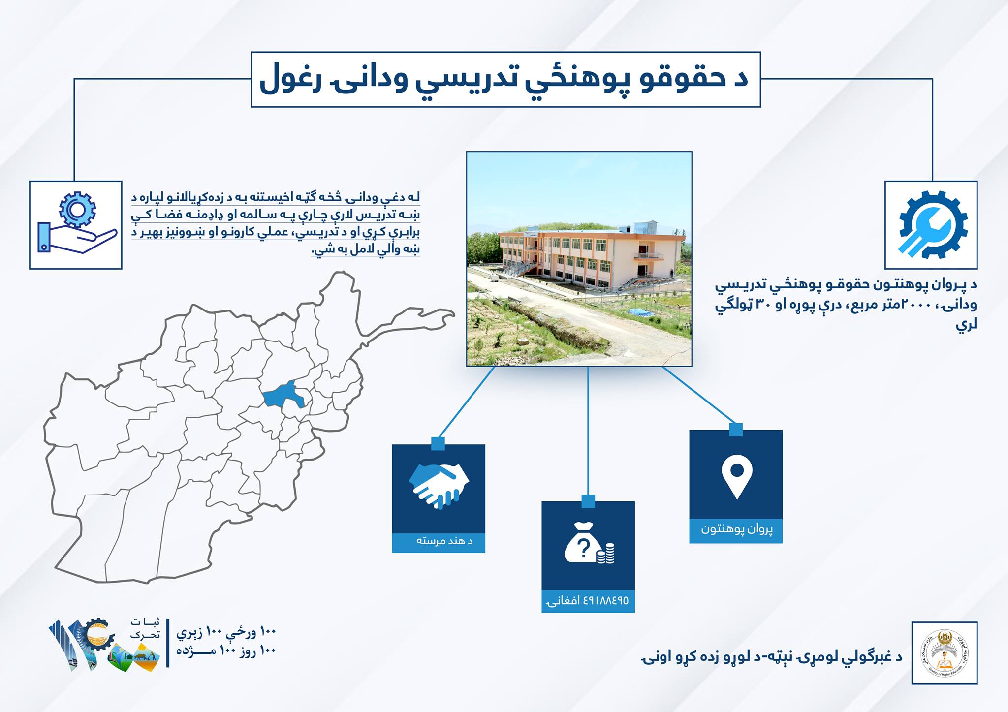 افتتاح بلاک دانشکده حقوق و علوم سیاسی دانشگاه پروان