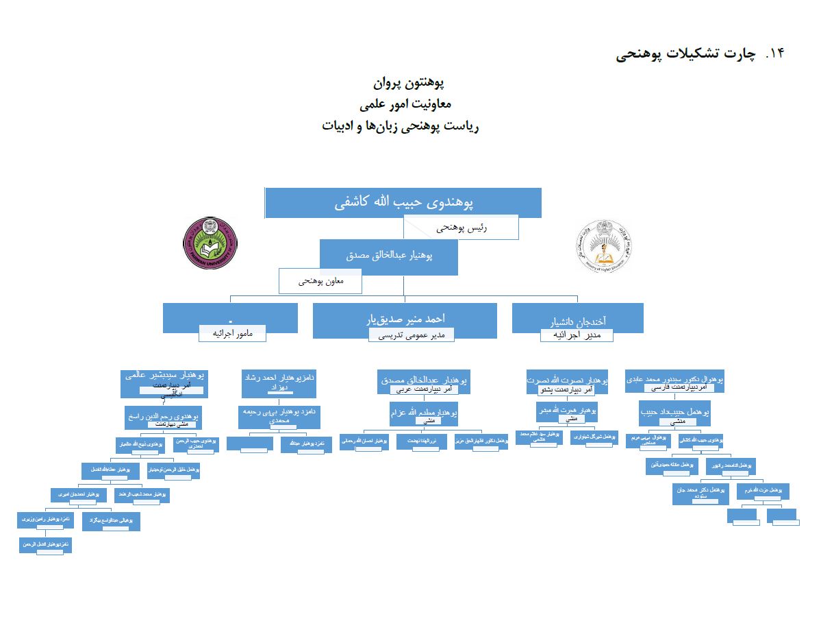 چارت تشکیلات